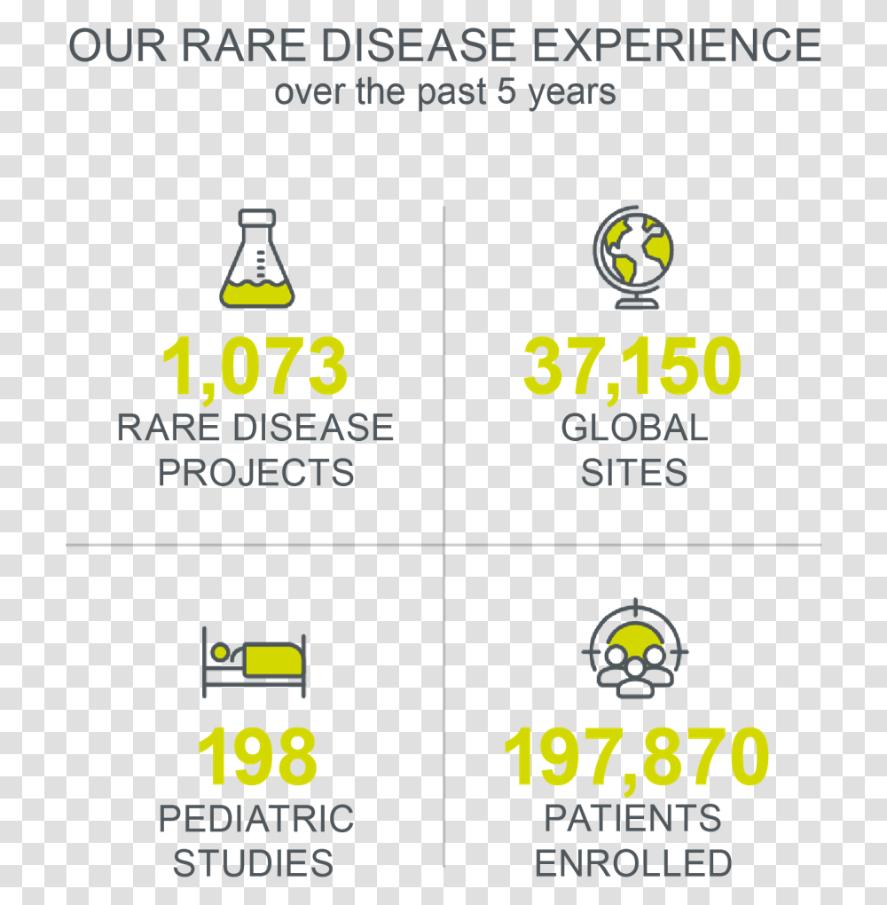 Rare Disease Graphic1 Graphic Design, Flyer, Paper, Advertisement Transparent Png