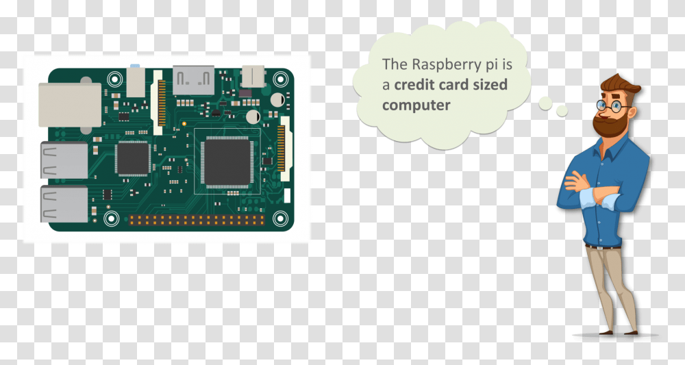 Raspberry Pi 3 Tutorial Raspberry Pi Edureka, Electronic Chip, Hardware, Electronics, Scoreboard Transparent Png