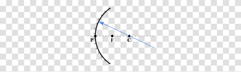 Ray Diagrams, Gauge, Tachometer Transparent Png