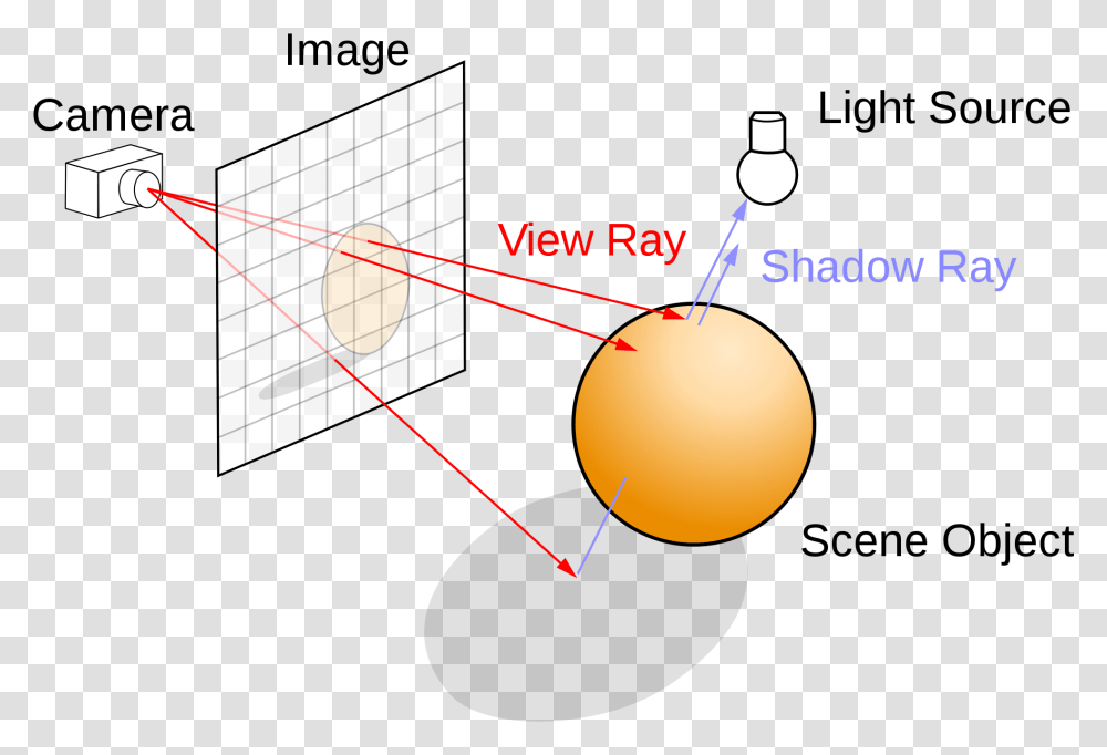 Ray Tracing Shading, Nature, Outdoors, Lamp, Night Transparent Png
