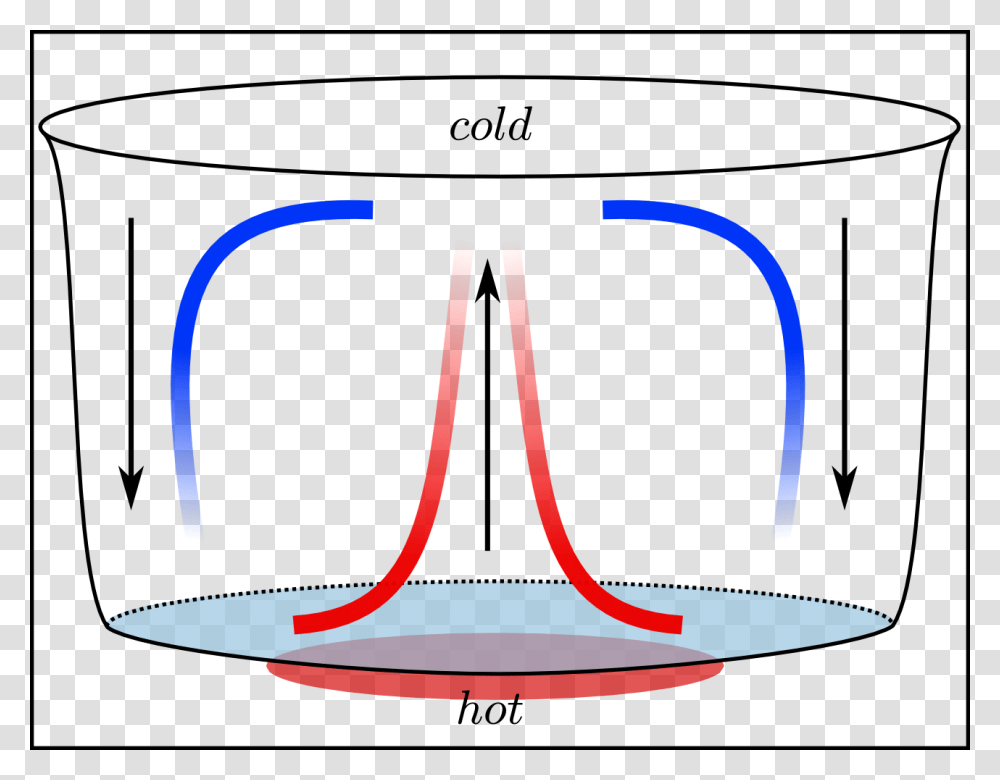 Rayleigh Benard Convection, Plot, Diagram, Baseball Cap, Outdoors Transparent Png