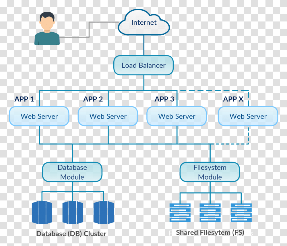 Re Architecting Applications For The Cloud Storm Clouds Cloud Ready Application Architecture, Text, Diagram, Plot, Person Transparent Png