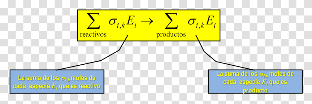 Reaccion Qumica K Version Reactivos Dan Productos Formula, Number Transparent Png