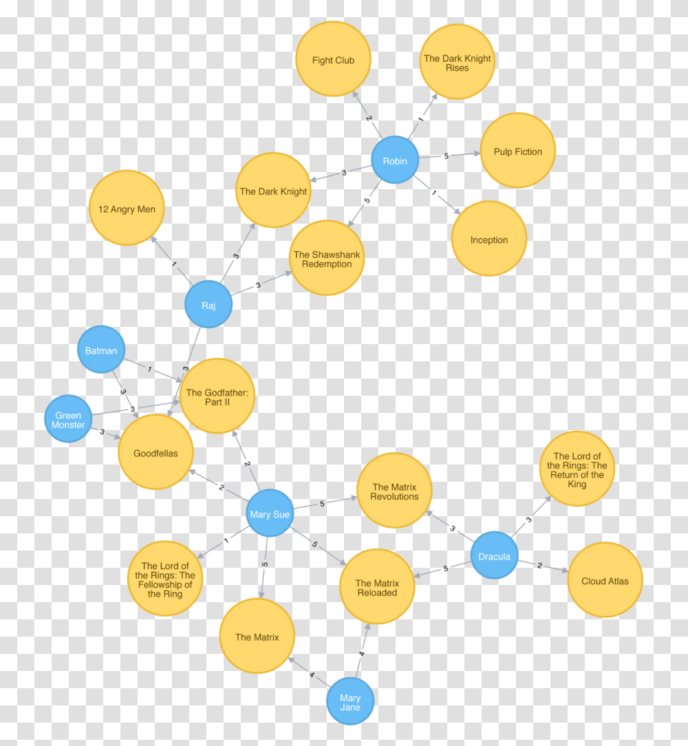 React Clipart Circle, Network, Chandelier, Lamp, Diagram Transparent Png