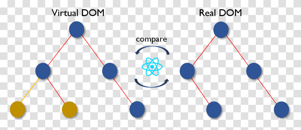 React Virtual Dom Download Virtual Dom In React, Outdoors, Astronomy, Nature, Eclipse Transparent Png