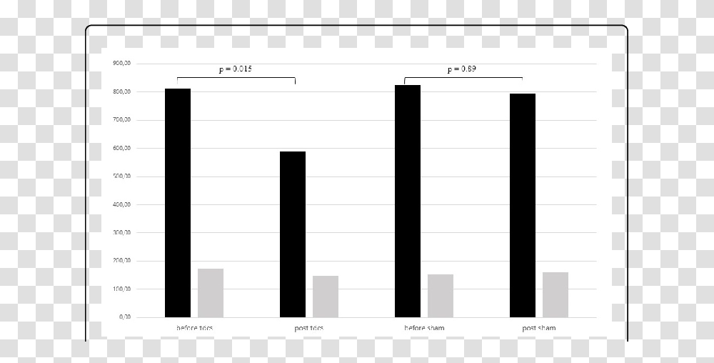 Reaction Time, Number, Calendar Transparent Png