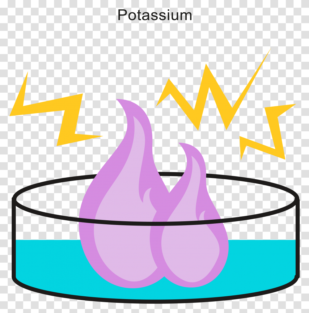 Reactivity Example, Purple, Dynamite, Bomb Transparent Png