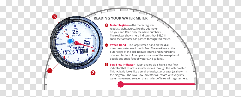 Read Your Water Meter Circle, Flyer, Poster, Paper, Advertisement Transparent Png