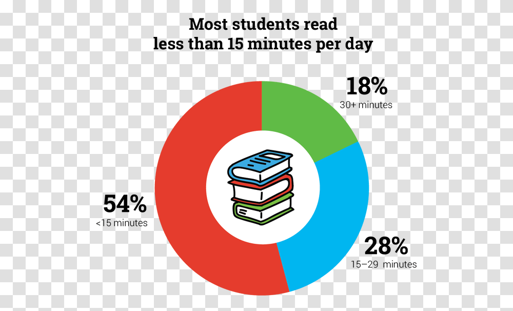 Reading 2 Minutes A Day Chart, Logo, Word Transparent Png
