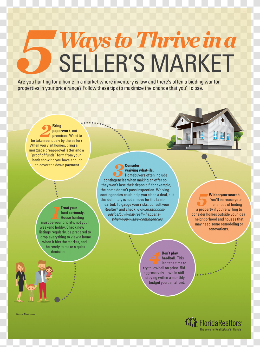 Real Estate Sellers Market, Flyer, Poster, Paper, Advertisement Transparent Png