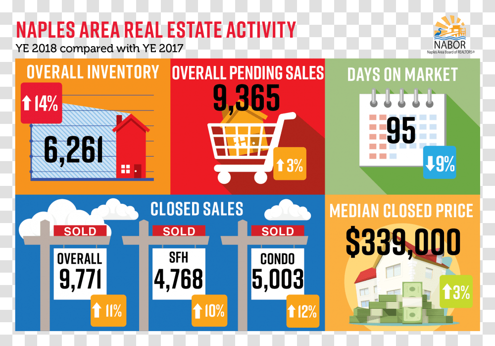 Real Estate Stats 2019, Paper, Label, Advertisement Transparent Png
