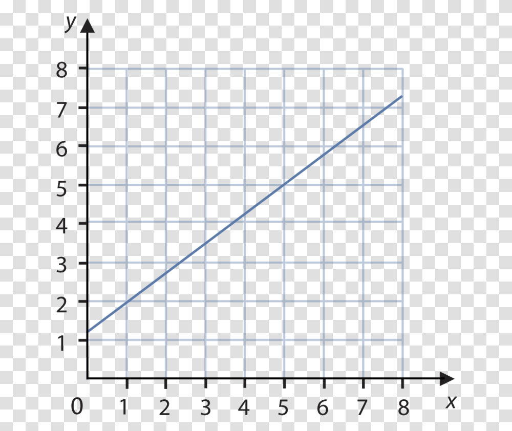 Real World Linear Graph, Word, Number Transparent Png