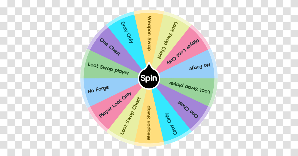 Realm Royale Challenge Wheel Circle, Disk, Diagram, Sphere, Flower Transparent Png