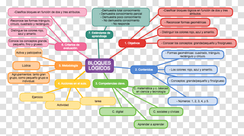 Reapipintef Hashtag Diagram, Text, Plot, Computer Keyboard, Computer Hardware Transparent Png