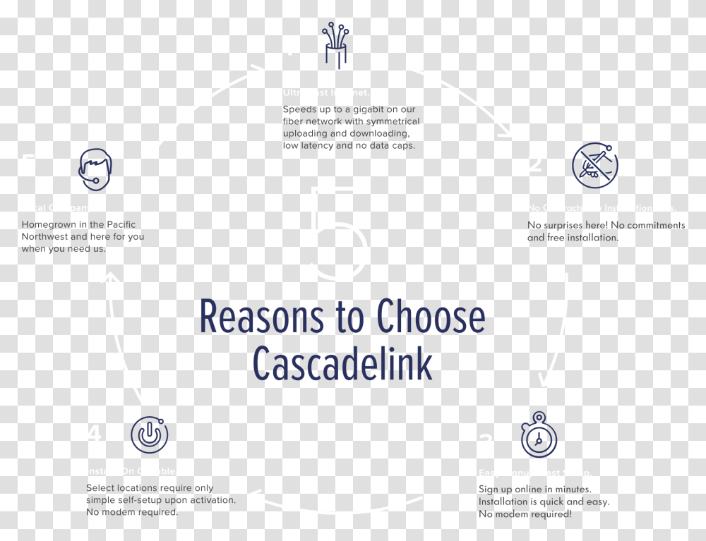 Reasons To Choose Cascadelink Parallel, Number, Plot Transparent Png