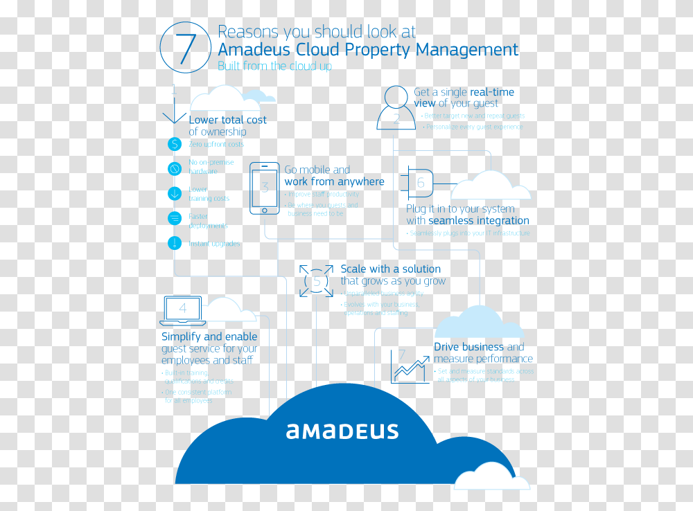 Reasons You Should Look Amadeus Pms, Text, Flyer, Poster, Paper Transparent Png