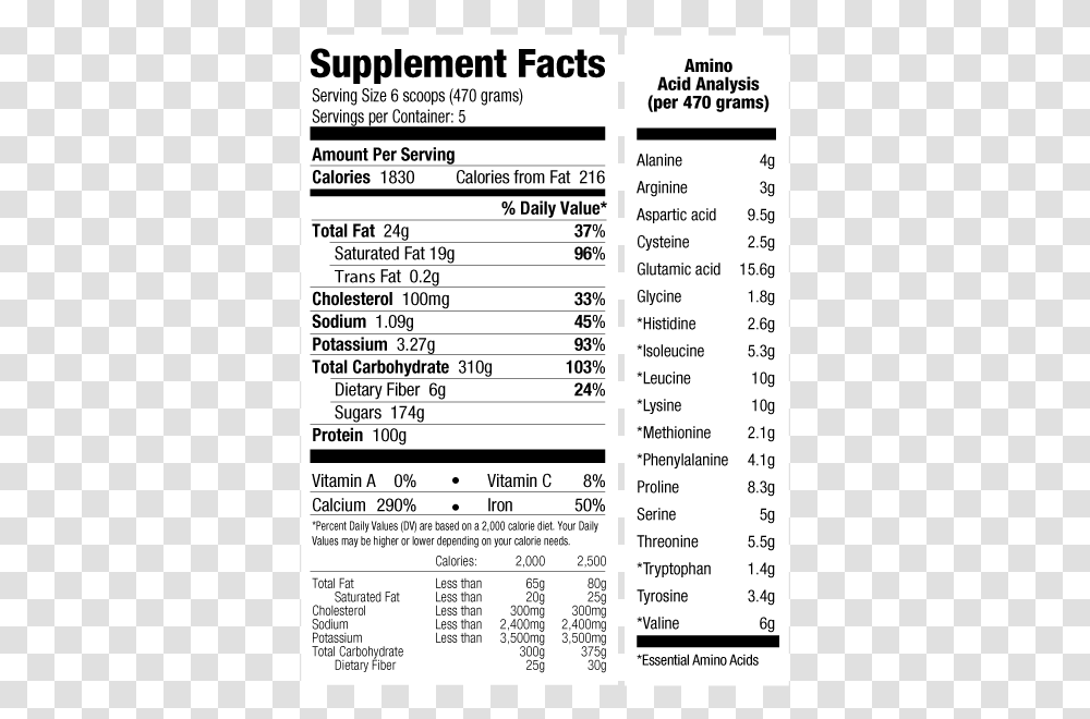 Rebel Ice Cream Nutrition, Word, Label, Menu Transparent Png