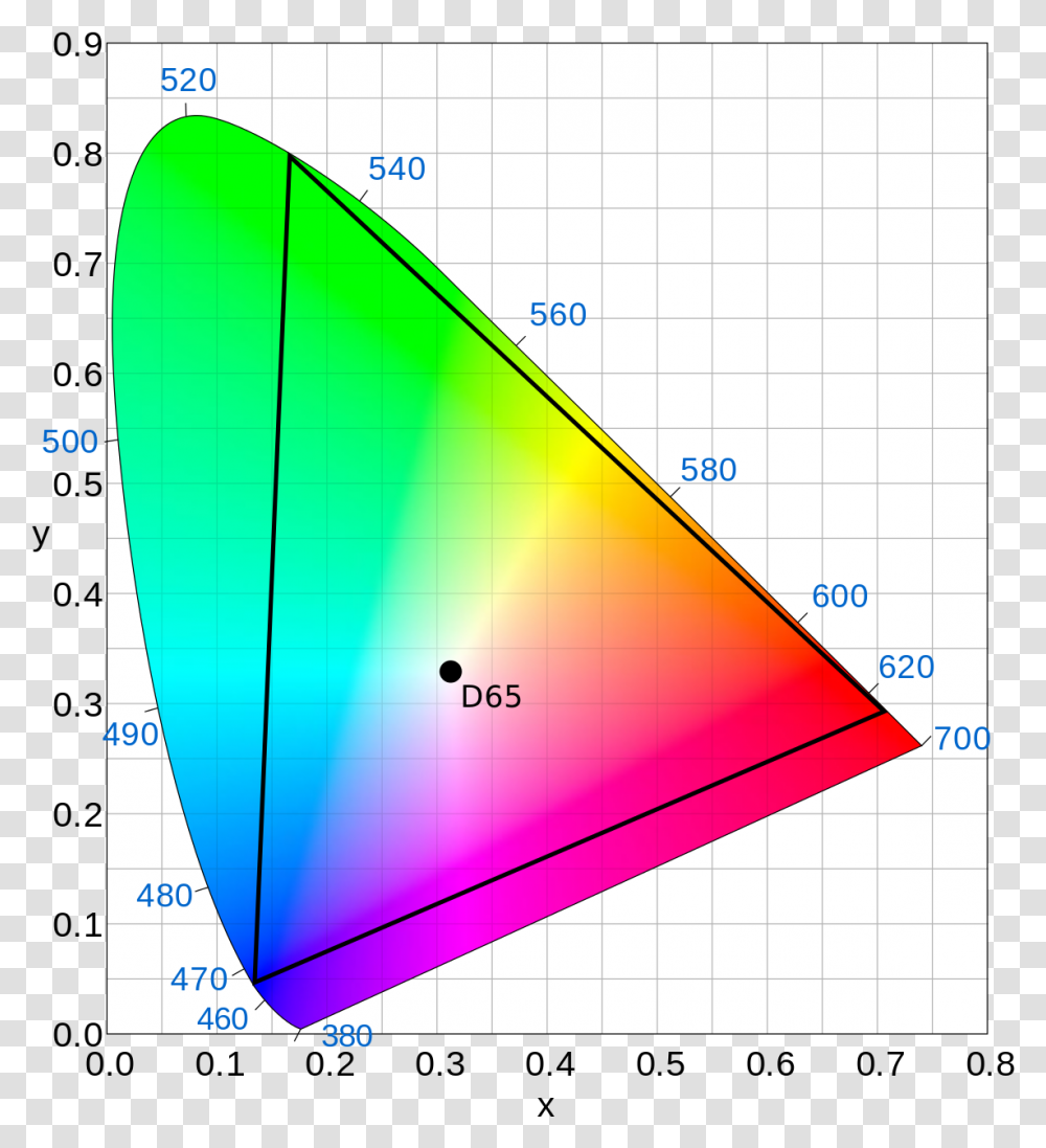 Rec 2020 Wikipedia Cie Color Space, Triangle, Solar Panels, Electrical Device, Plot Transparent Png