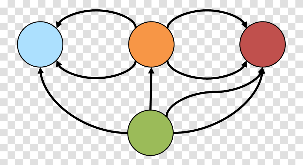 Recipes, Sphere, Pattern, Diagram, Astronomy Transparent Png