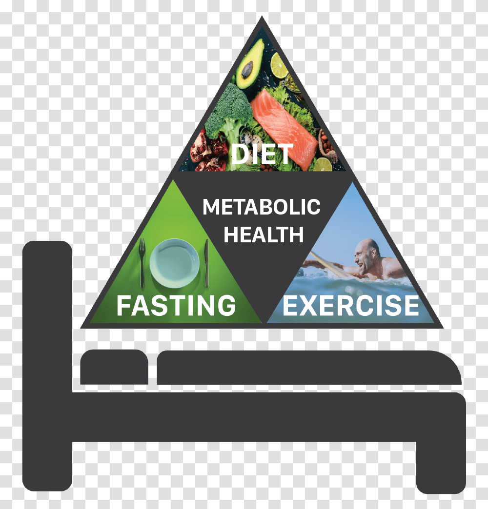 Recoddementia Preventione Guidelines Language, Triangle, Person, Human, Building Transparent Png