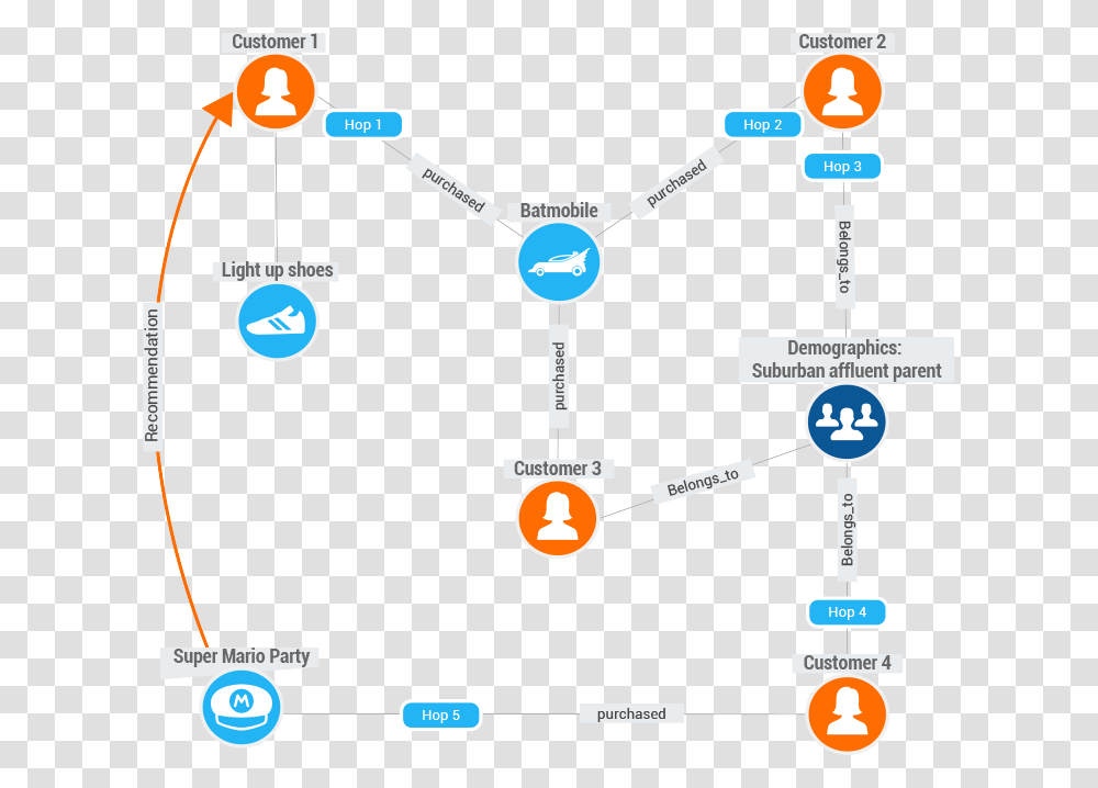 Recommendation Engine Graph, Network, Sphere, Terminal, Road Transparent Png