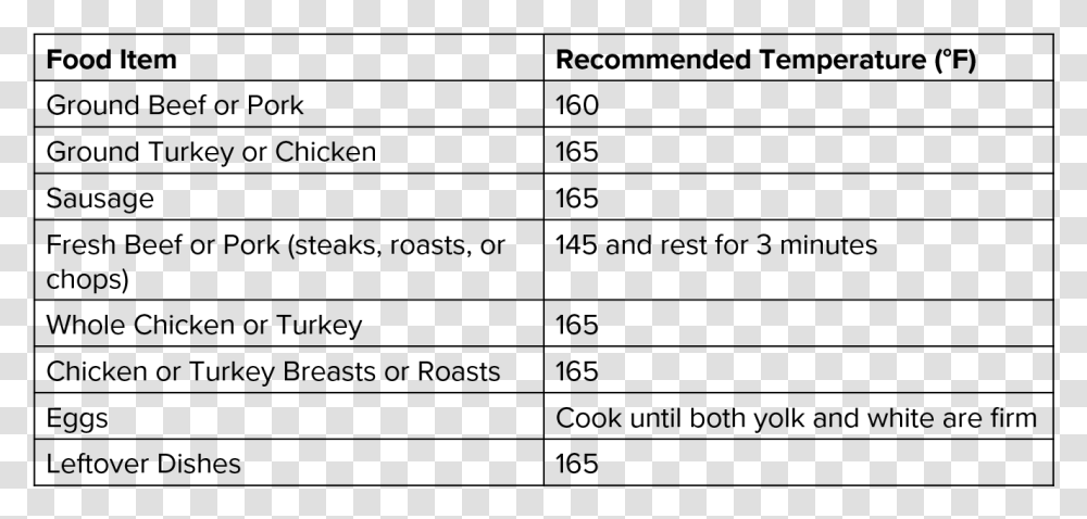 Recommended Safe Cooking Temperatures Illinois Food Temperature Requirements, Gray, World Of Warcraft Transparent Png