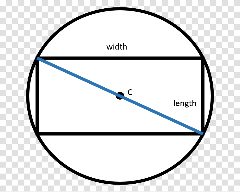 Rectangle In A Circle Diameter, Plot, Sphere, Diagram, Label Transparent Png