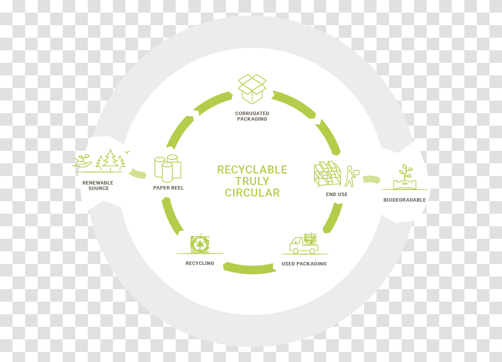 Recycled Paper Provides 88 Of The Raw Material For Circular Economy Icon, Sphere, Plot, Architecture, Building Transparent Png
