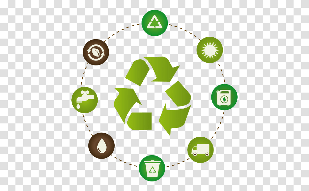 Recyle Img Recycling Symbol For Plastic, Green, Number Transparent Png