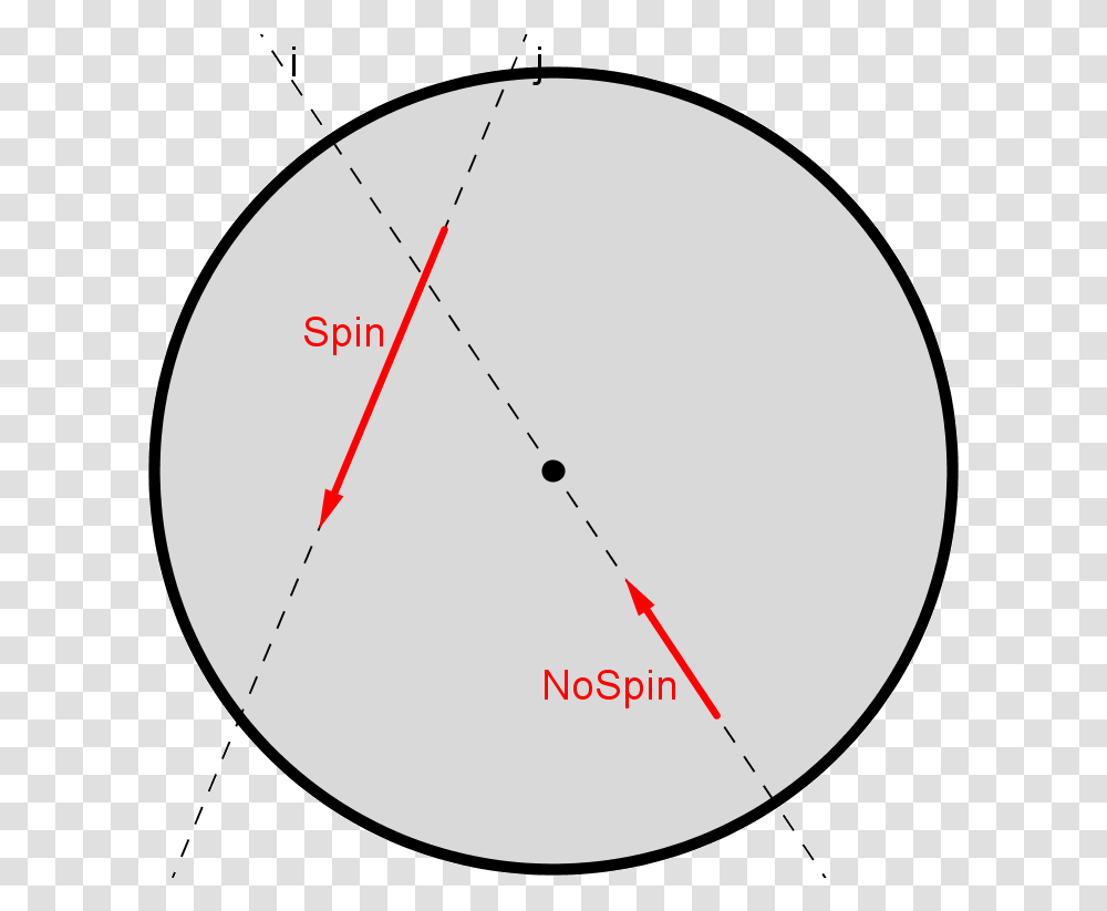 Red Arrow Smiley Face, Sphere, Plot, Diagram Transparent Png