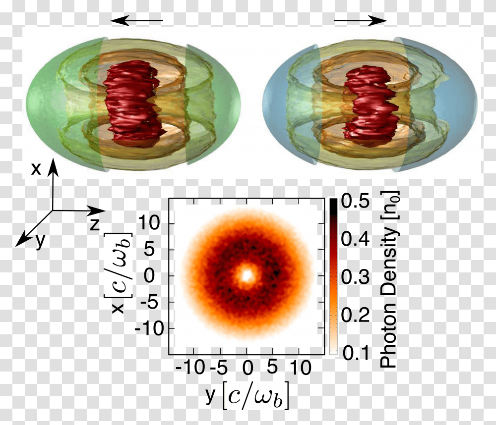 Red Beam The Produced Photon Beam Is Represented By Circle Transparent Png