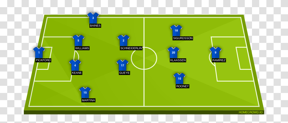 Red Bull Salzburg Formation, Field, Building, Stadium, Arena Transparent Png