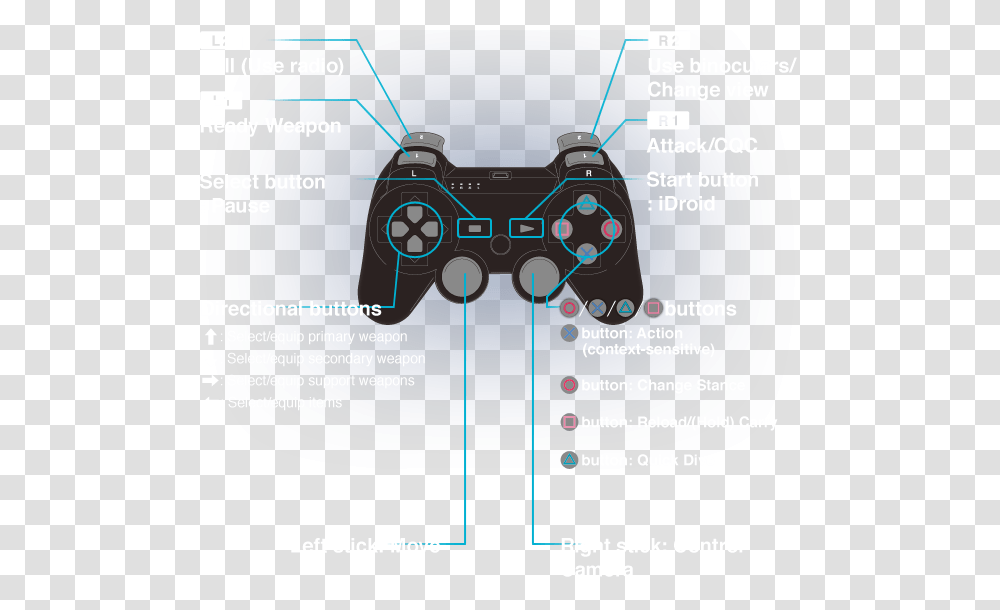 Red Dead Redemption Ps3 Controller Layout Trails Of Cold Steel Controls, Flyer, Poster, Paper, Advertisement Transparent Png