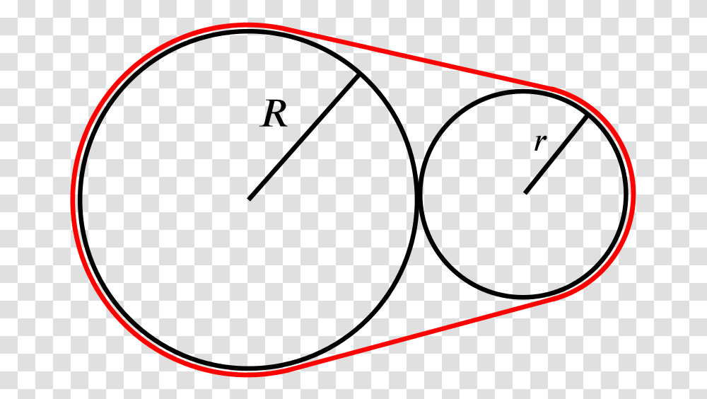 Red Drawn Circle Circle, Light, Laser, Plot Transparent Png