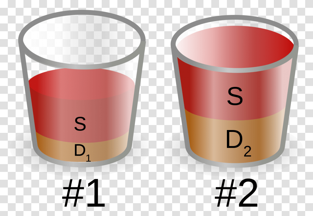 Red Plastic Cup, Coffee Cup, Tape, Plot, Cylinder Transparent Png