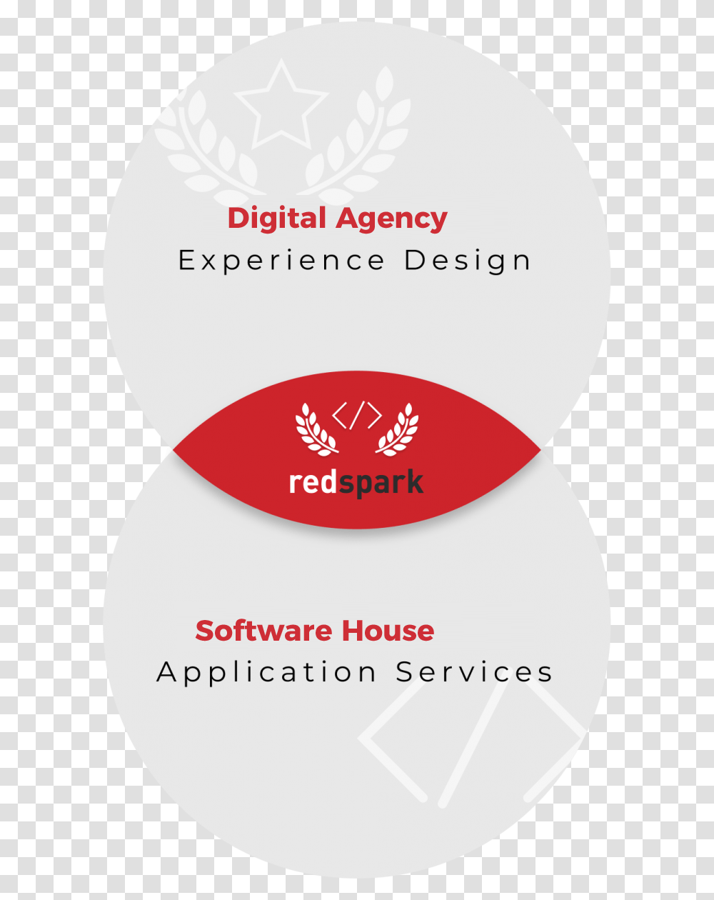 Red Spark Software, Label, Paper, Advertisement Transparent Png