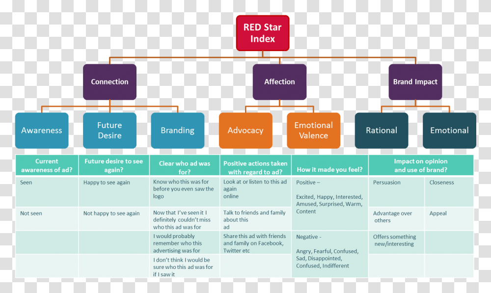 Red Star Faq Redc Research & Marketing Inventarios, Text, Menu, File, Plot Transparent Png