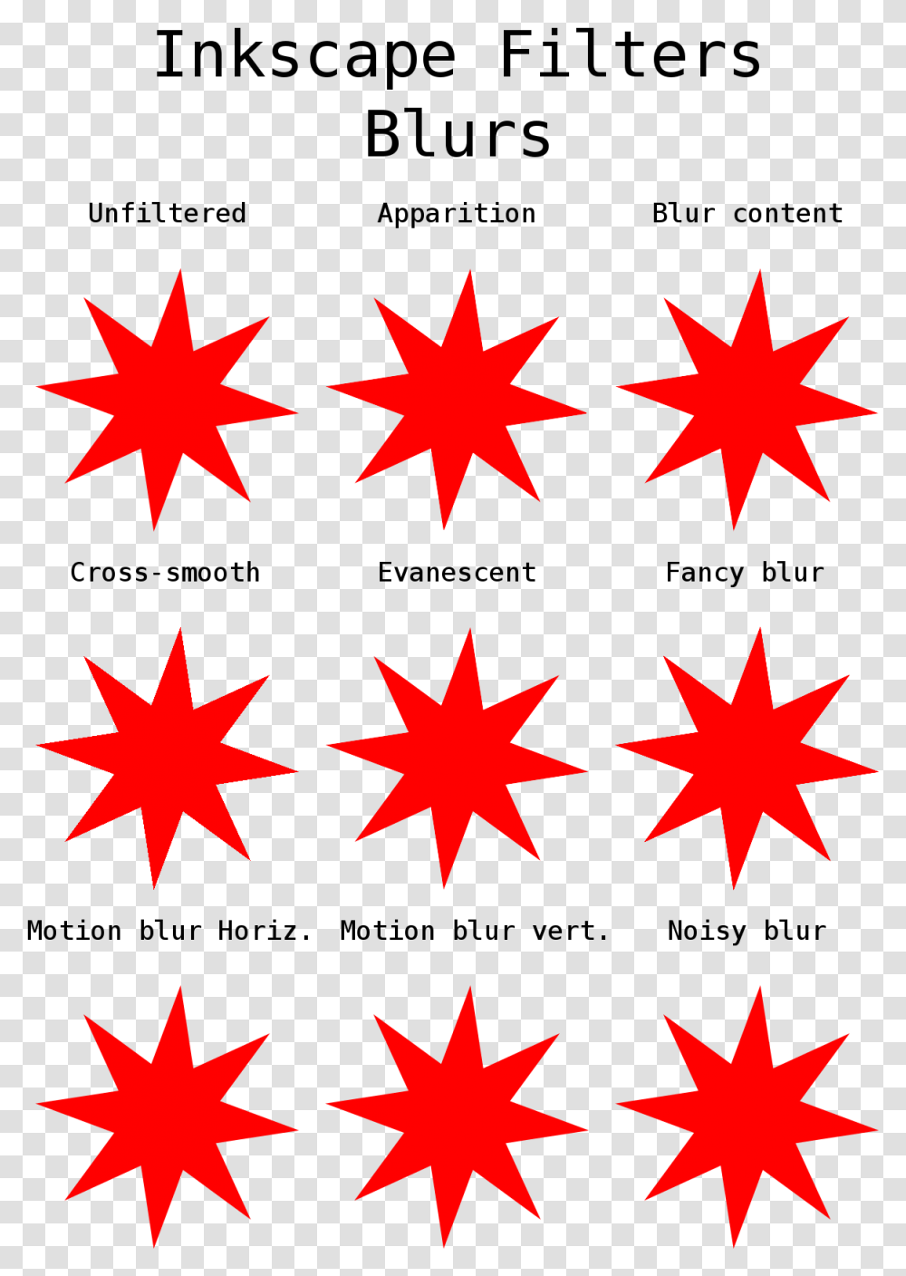 Red Stars Pattern Christmas, Star Symbol, Poster, Advertisement Transparent Png