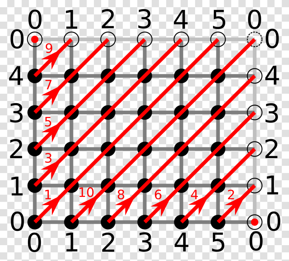 Red Stripes, Plot, Number Transparent Png