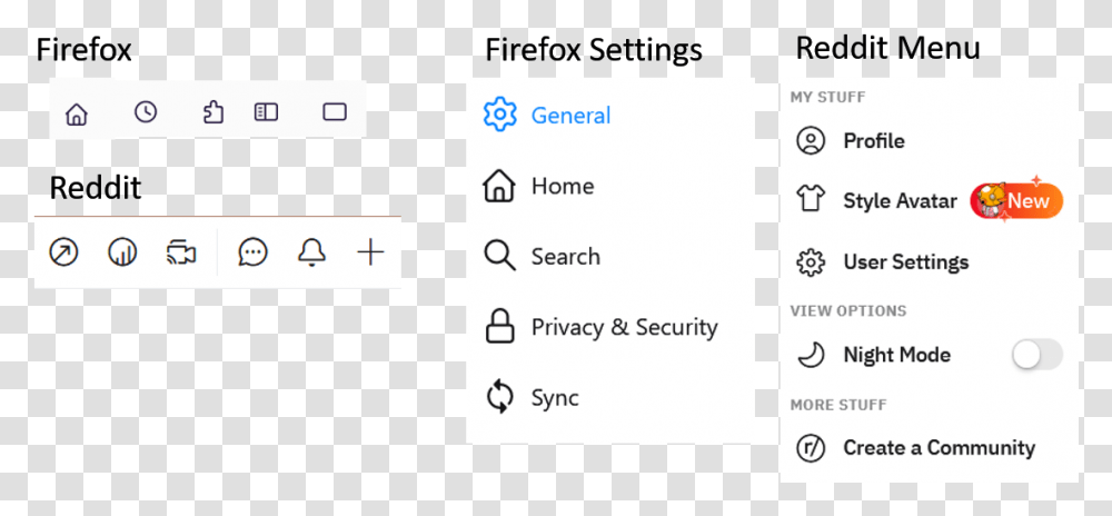 Reddit Changed Its Icons To Be More In Line With The Firefox Dot, Text, Number, Symbol, Plot Transparent Png