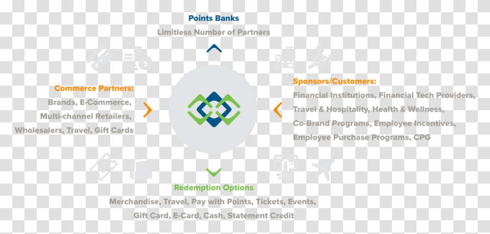 Redemption Points Platform, Plot, Map, Diagram Transparent Png