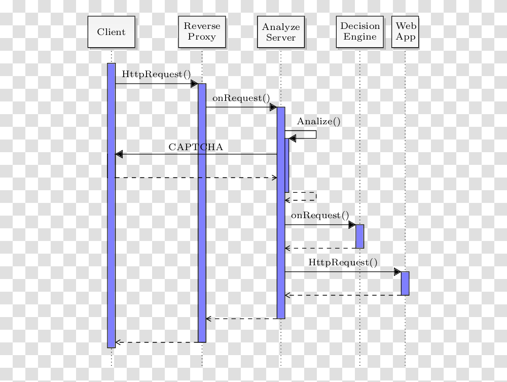 Redirection In Sequence Diagram, Plot, Number Transparent Png