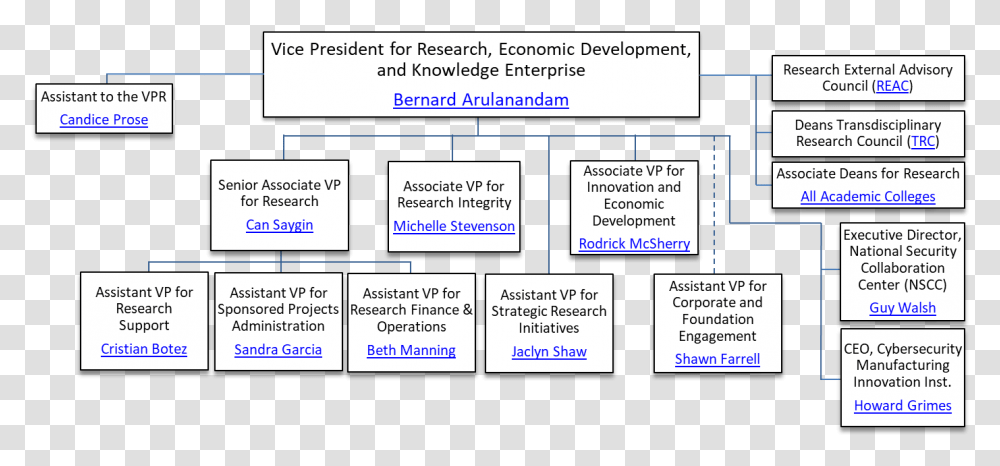 Redke Overview Vertical, Text, Paper, Label, Plot Transparent Png