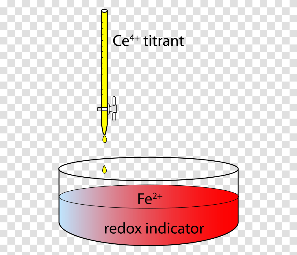 Redox Titration Apparatus Of Ferrous Ions By Ceric Ions, Technology, Rocket, Vehicle, Transportation Transparent Png