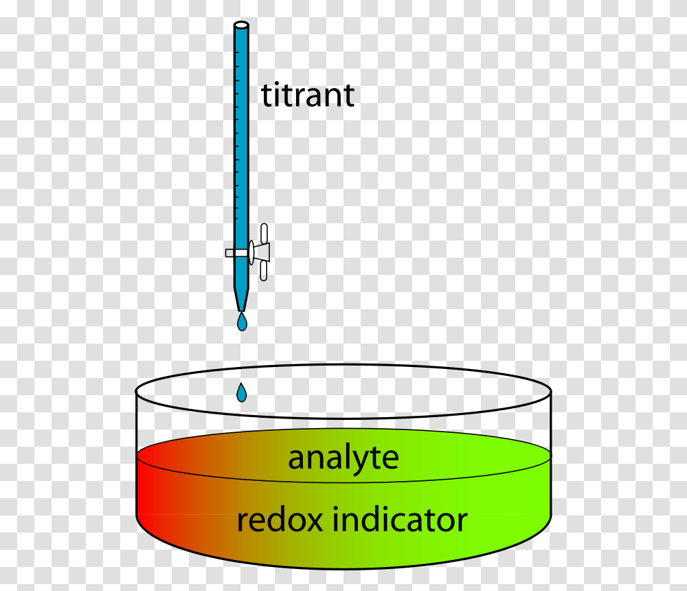 Redox Titration Using Indicator, Technology, Rocket, Transportation, Droplet Transparent Png