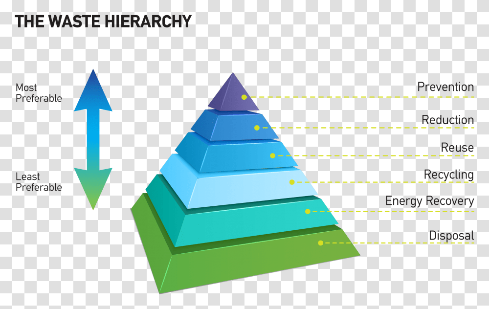 Reduce Reuse Recycle Pyramid Download Reduce Reuse Recycle Pyramid, Triangle, Building, Architecture, Planetarium Transparent Png