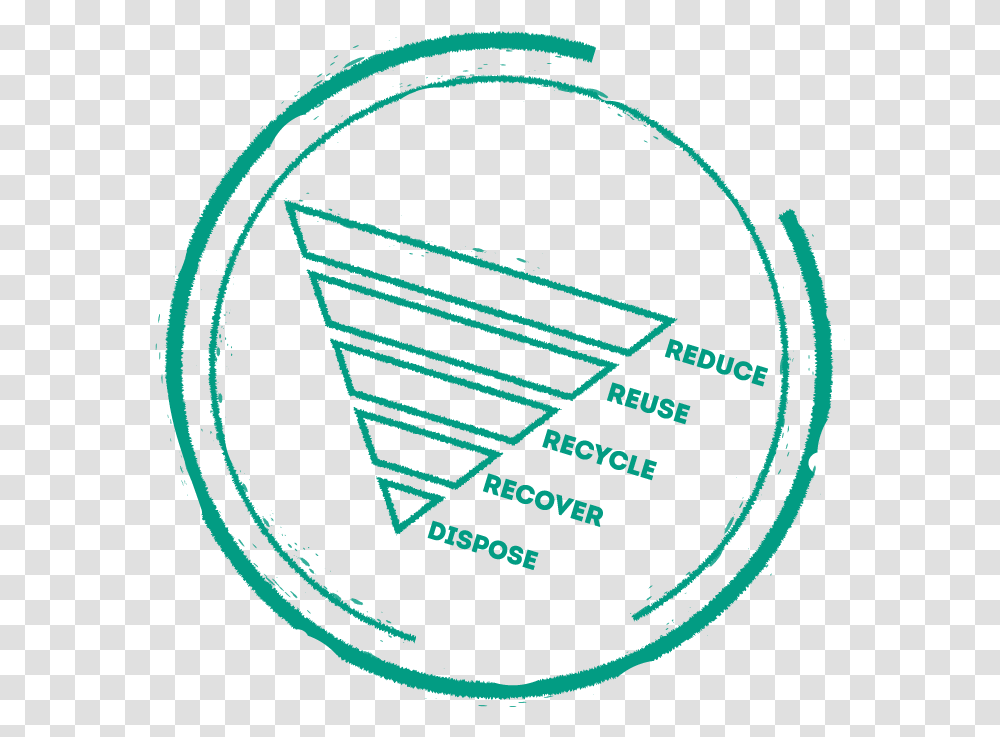 Reduce Reuse Recycle Recover Dispose Circle, Hoop, Sphere, Triangle Transparent Png