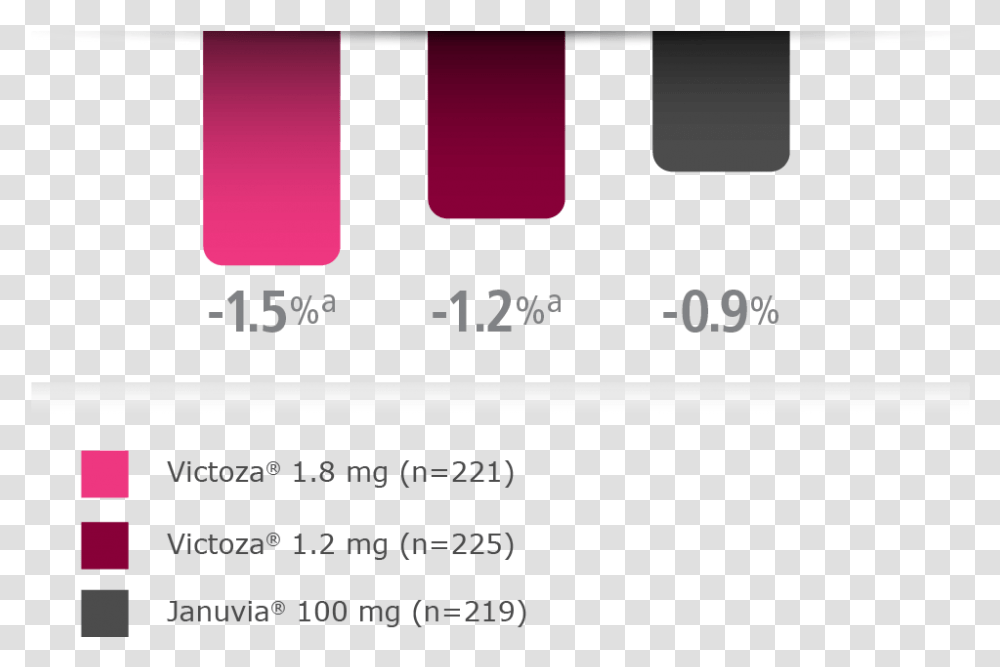 Reduction Chart Victoza, Electronics, Electrical Device, Switch Transparent Png