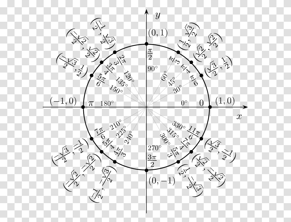 Reference Number Trig Unit Circle And Graph Reference Sin Of Pi, Nature, Outdoors, Fireworks, Night Transparent Png