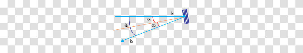 Reflection Of The Wavevector, Plot, Diagram, Lighting Transparent Png